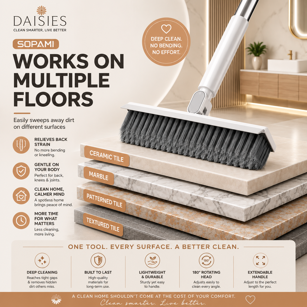 180° Rotating Gap Cleaning System